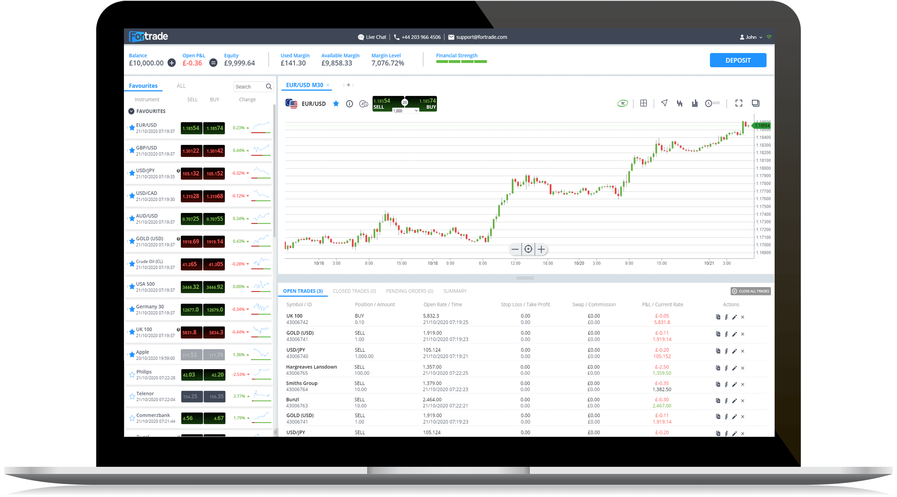 Fortrader