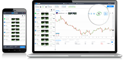 Trading Central Analysis